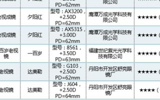 标准瞳距是多少，标准瞳距多少厘米